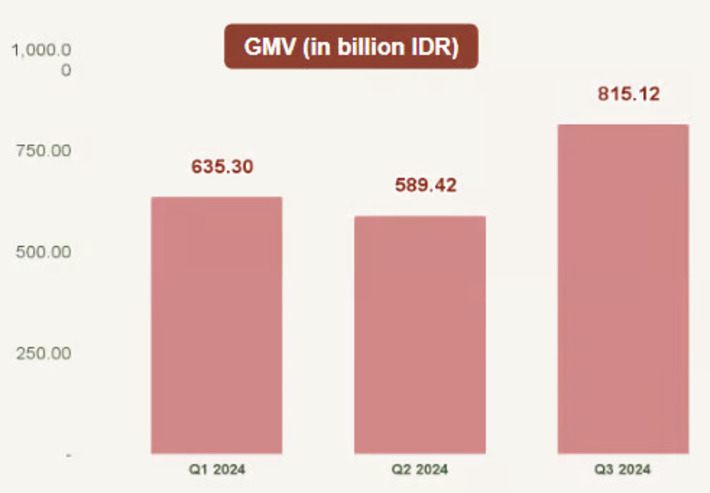 Grafik Pertumbuhan Pasar Kategori Pelembap Wajah 1