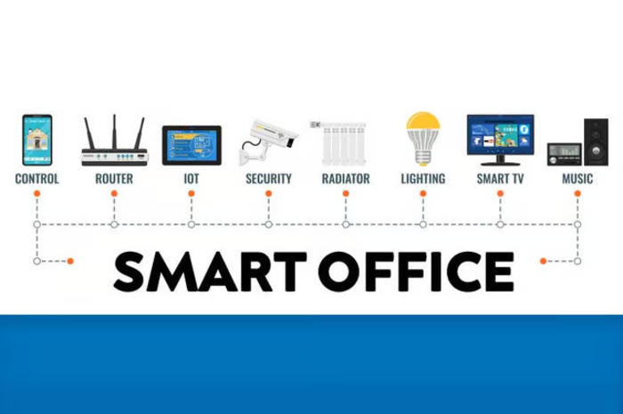 Kolaborasi Smart Office