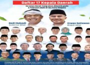 Karena Terlibat Dalam Sengketa Di MK, 11 Dari 27 Kepala Daerah Terpilih Di Jawa Barat Tertunda, Berikut Deretannya!!! 6 Karena Terlibat Dalam Sengketa Di MK, 11 Dari 27 Kepala Daerah Terpilih Di Jawa Barat Tertunda, Berikut Deretannya!!!