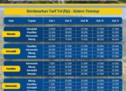 “Jalan Tol Manado-Bitung Sesuaikan Tarif Mulai 25 Januari 2025”