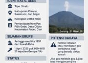 Aktifitas Gempa Gunung Gede Pangrango Meningkat, Pendakian Ditutup Sementara 5 Aktifitas Gempa Gunung Gede Pangrango Meningkat, Pendakian Ditutup Sementara