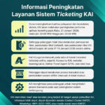 KAI Lakukan Migrasi Sistem Pemesanan Online, Seluruh Channel Pemesanan Online Tidak Dapat Diakses pada Rabu, 21 Januari 2026 Pukul 00.00–04.00 WIB