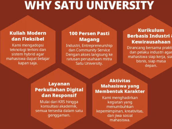 Alasan Kenapa SATU University Layak Jadi Pilihan Kuliahmu