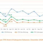 Kebumen Tak Lagi Sekadar Kota Singgah