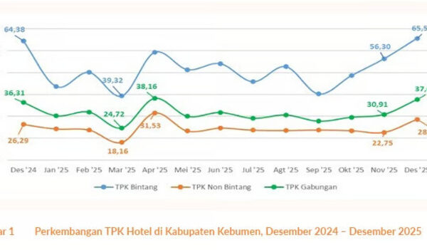 Kebumen Tak Lagi Sekadar Kota Singgah